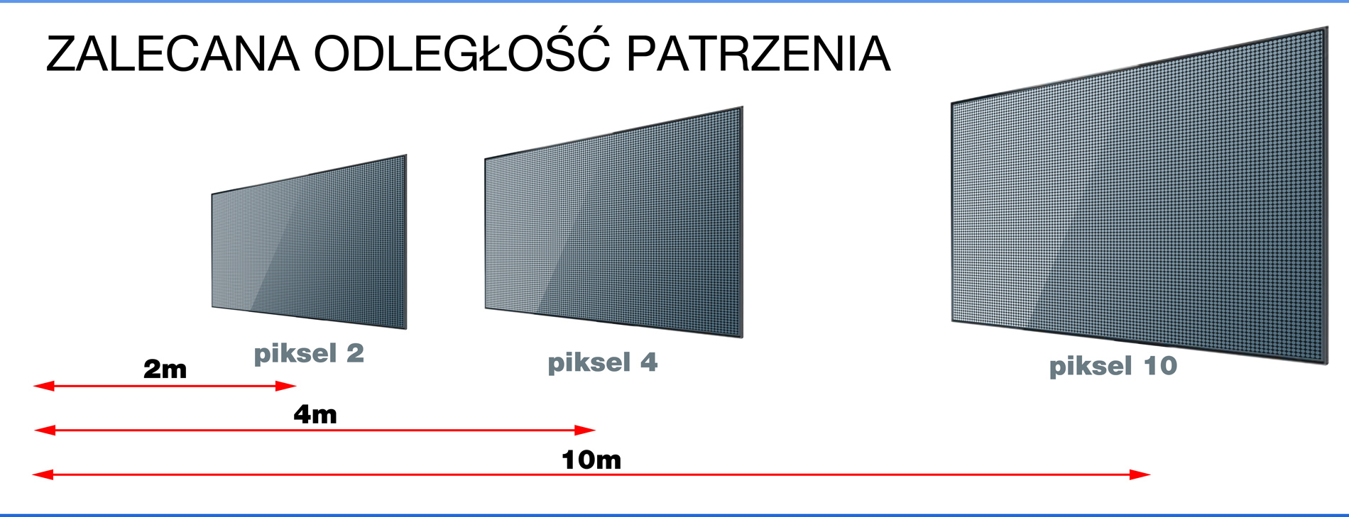 LED Display odległość patrzenia